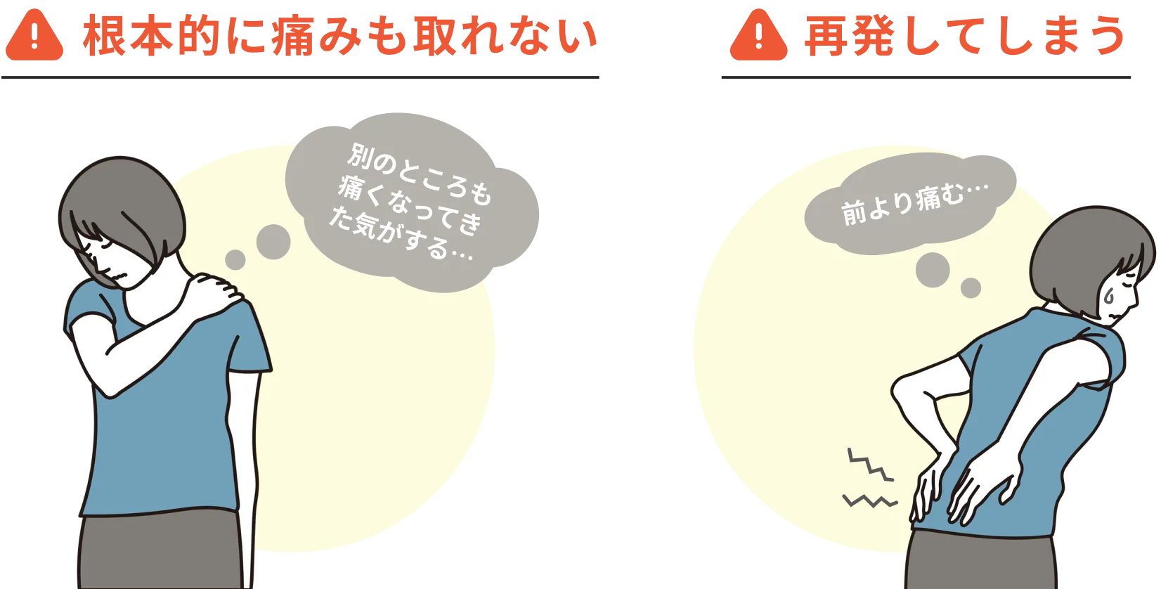 根本的に痛みも取れない・再発してしまう